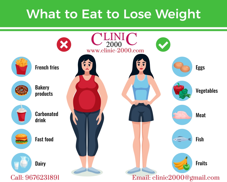 What to Eat to Lose Weight